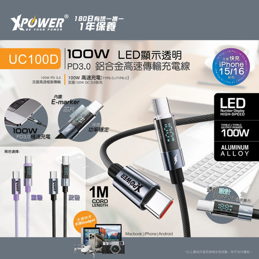 UC100D 1M LED顯示100W高速傳輸充電 Type-C>Type-C線