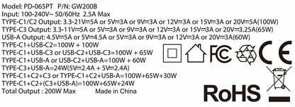 GW200B 200W 4輸出 PD 3.0/QC/SCP插牆充電器